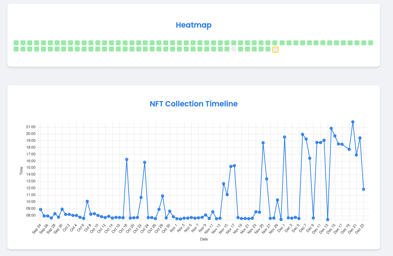My NFT Leaderbaord BURN NFT Streak